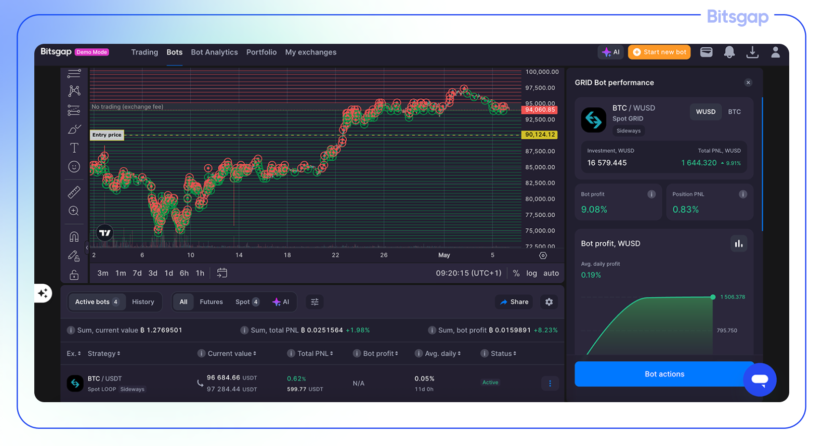 Bitsgap vs Atani: Full Comparison of Tools, Bots & Pricing-1