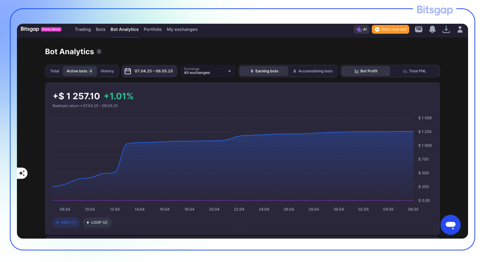 Bitsgap vs Atani: Full Comparison of Tools, Bots & Pricing-2