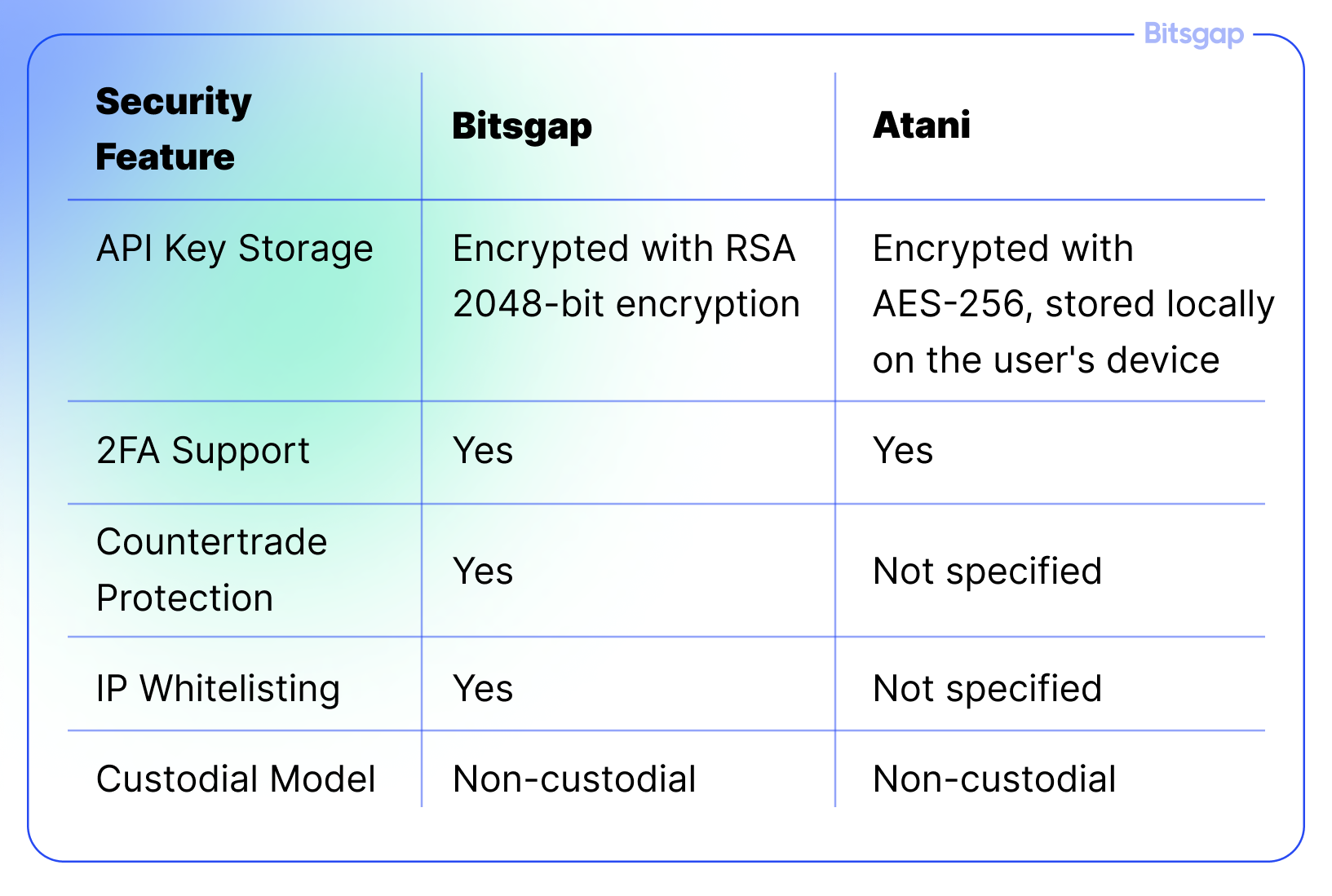 Bitsgap vs Atani: Full Comparison of Tools, Bots & Pricing-7