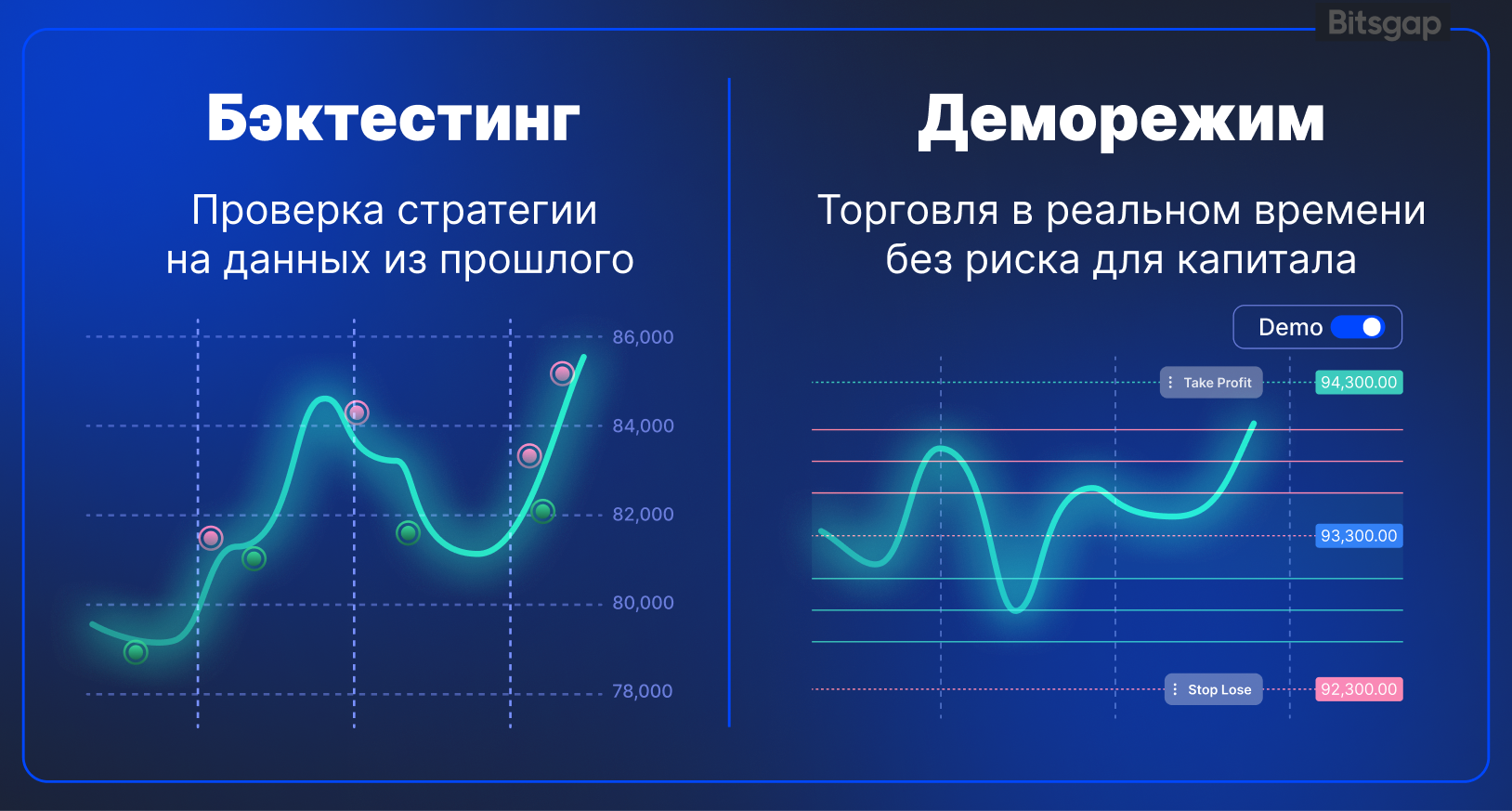 Как делать бэктестинг криптостратегий в 2025: инструменты, советы и кейсы с Bitsgap-4