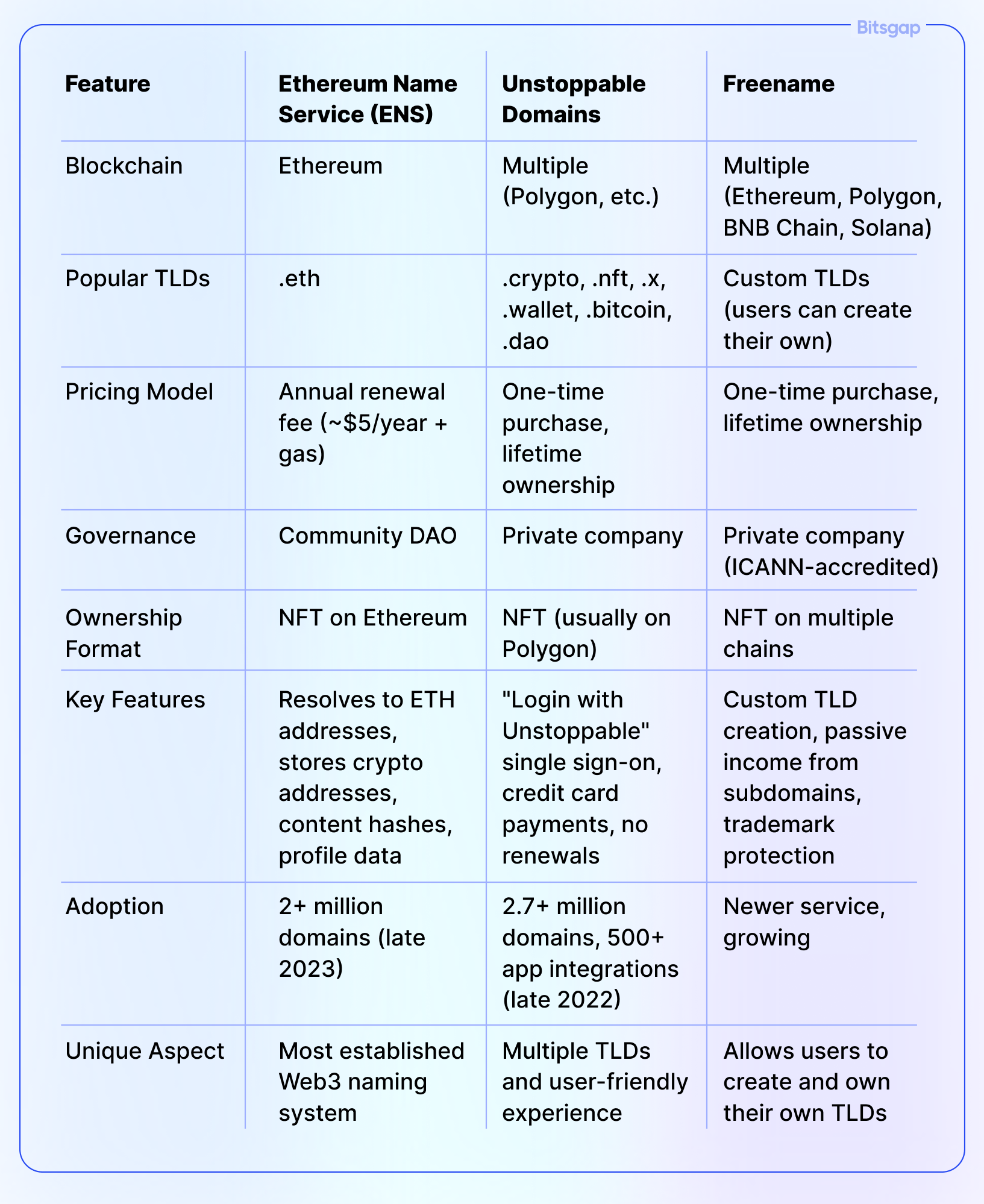 Web3 Domains Explained: Why Everyone Wants One-1