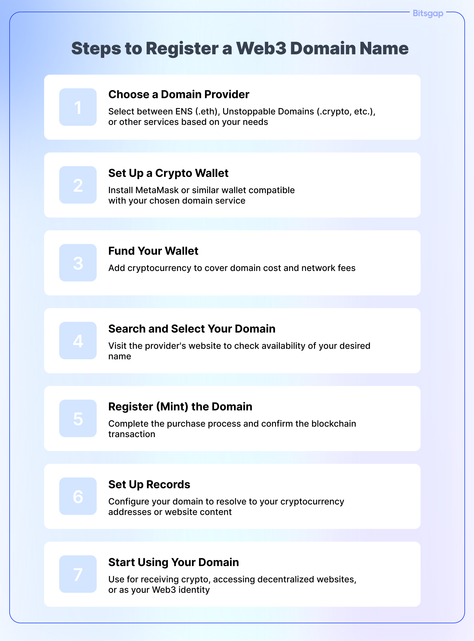 Web3 Domains Explained: Why Everyone Wants One-2