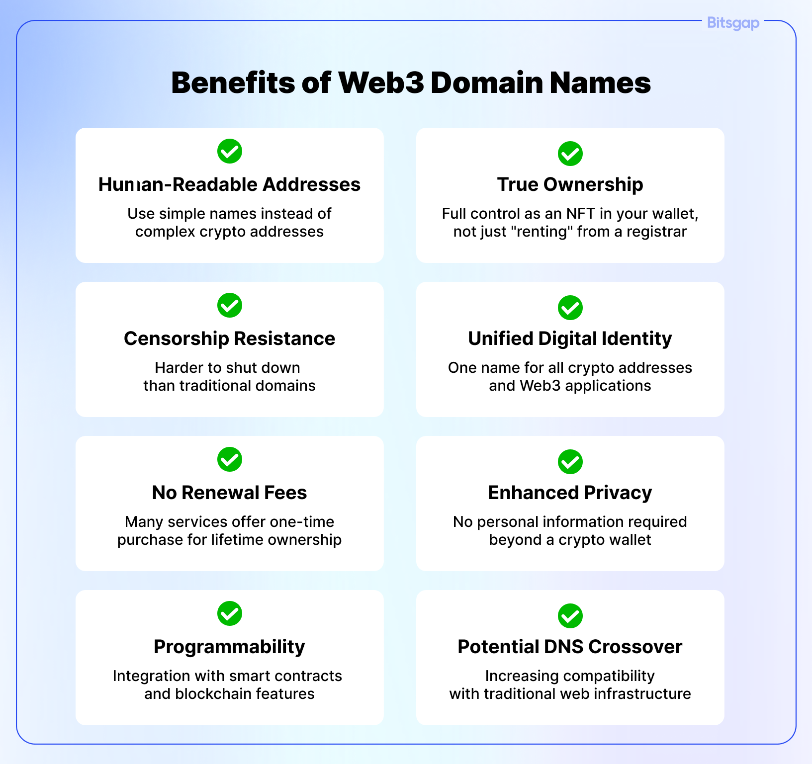 Web3 Domains Explained: Why Everyone Wants One-3