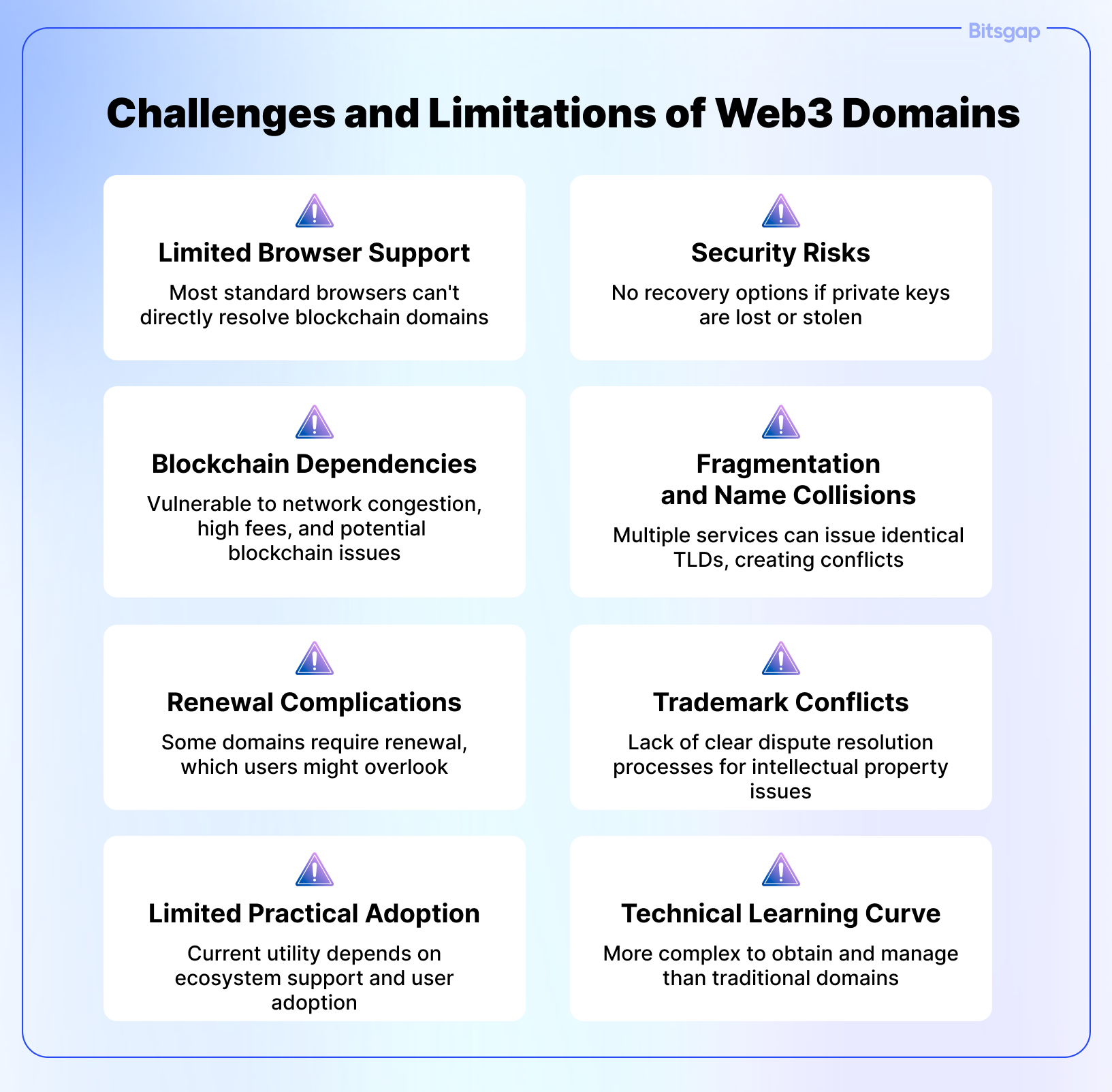 Web3 Domains Explained: Why Everyone Wants One-4