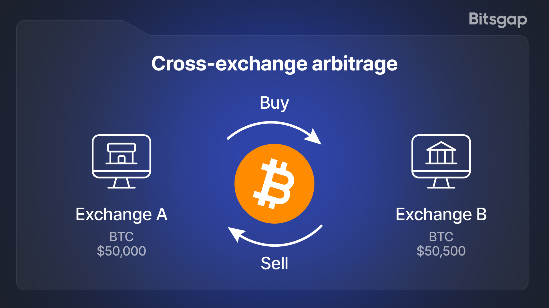 Do You Really Need to Use Arbitrage to Profit From Crypto?-1