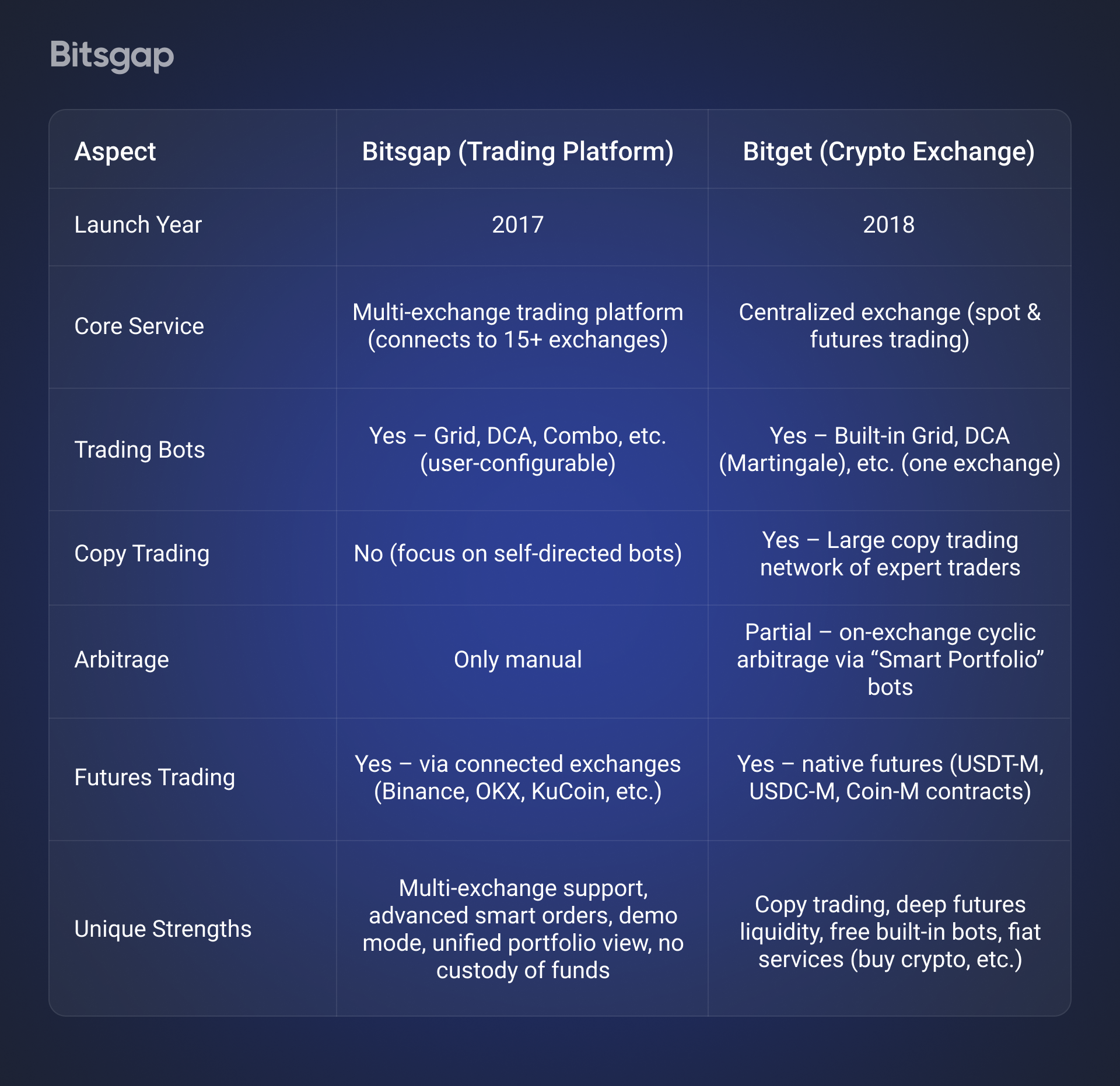 Bitsgap vs Bitget: Ultimate Comparison-1