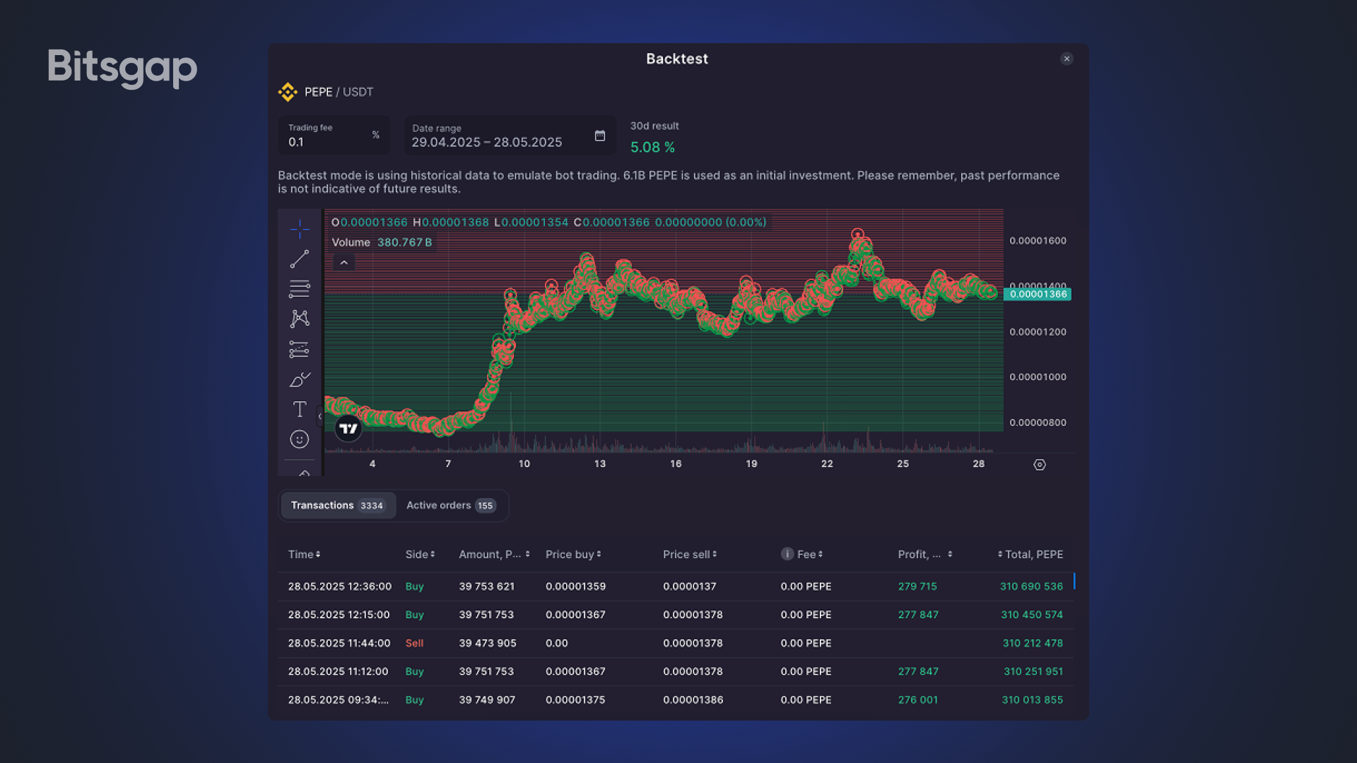 Do You Really Need to Use Arbitrage to Profit From Crypto?-11