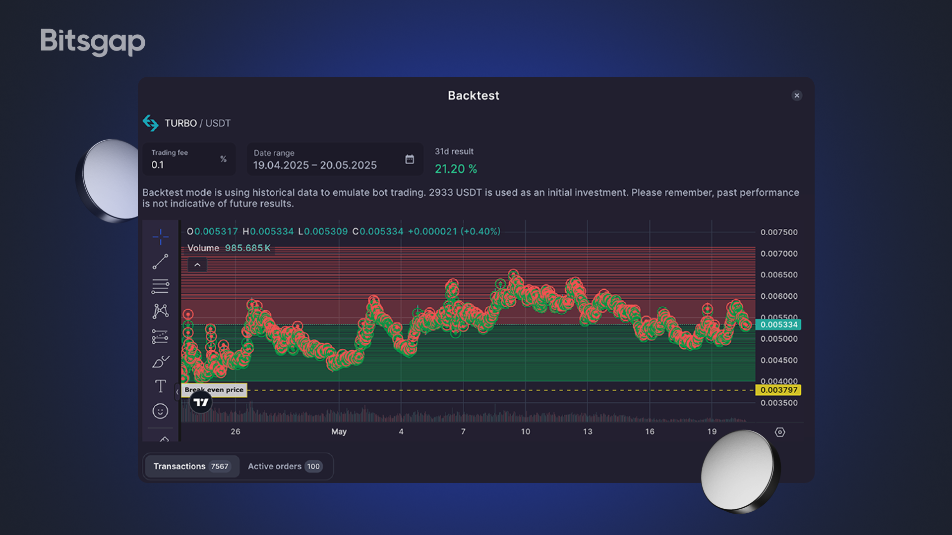 Bitsgap vs. Tiger Brokers: A Comprehensive Comparison for Traders-2