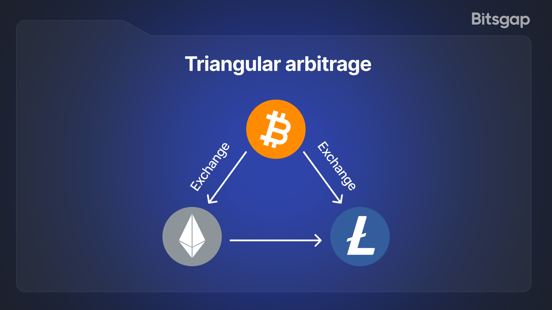 Do You Really Need to Use Arbitrage to Profit From Crypto?-3