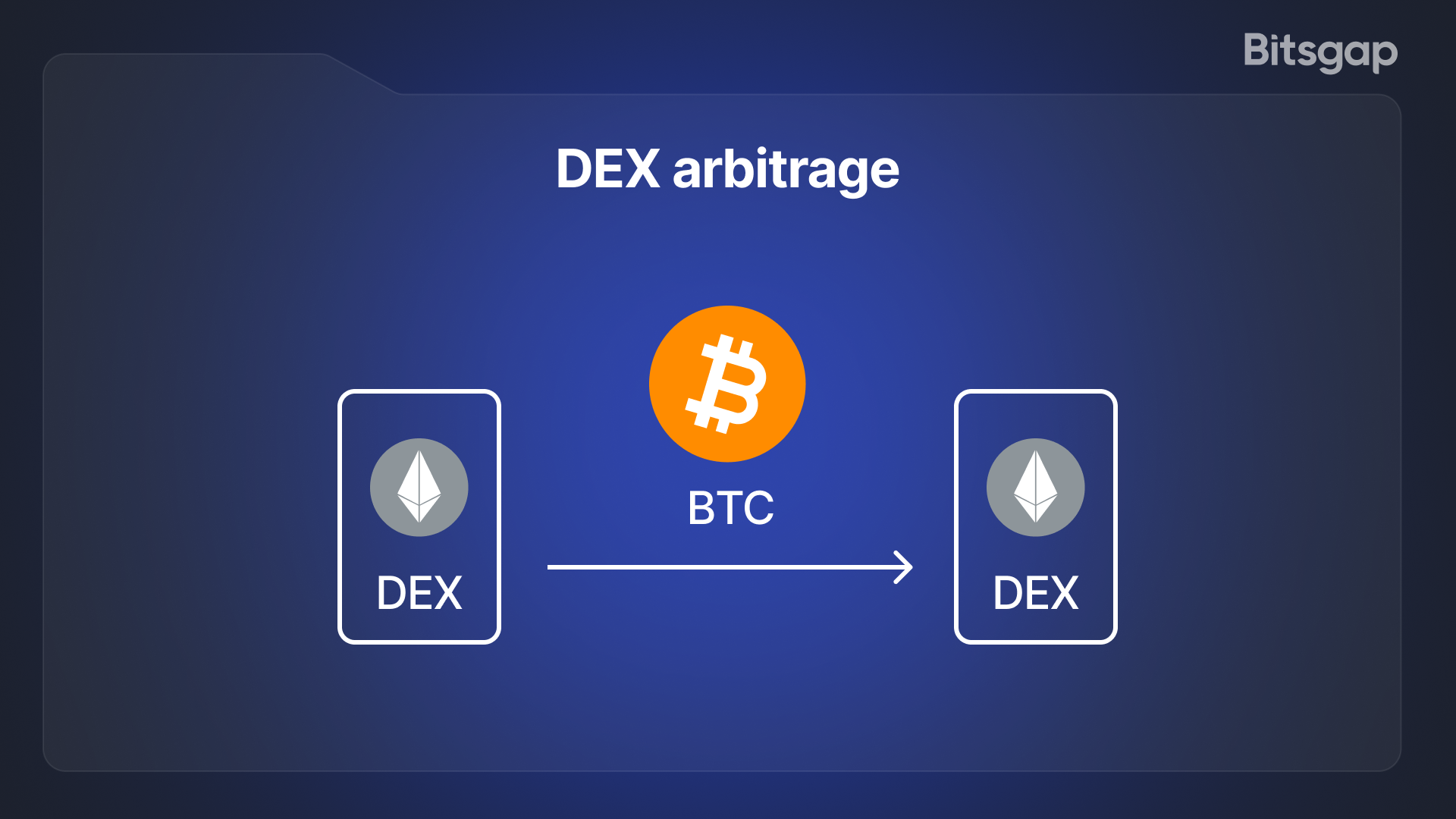 Do You Really Need to Use Arbitrage to Profit From Crypto?-4