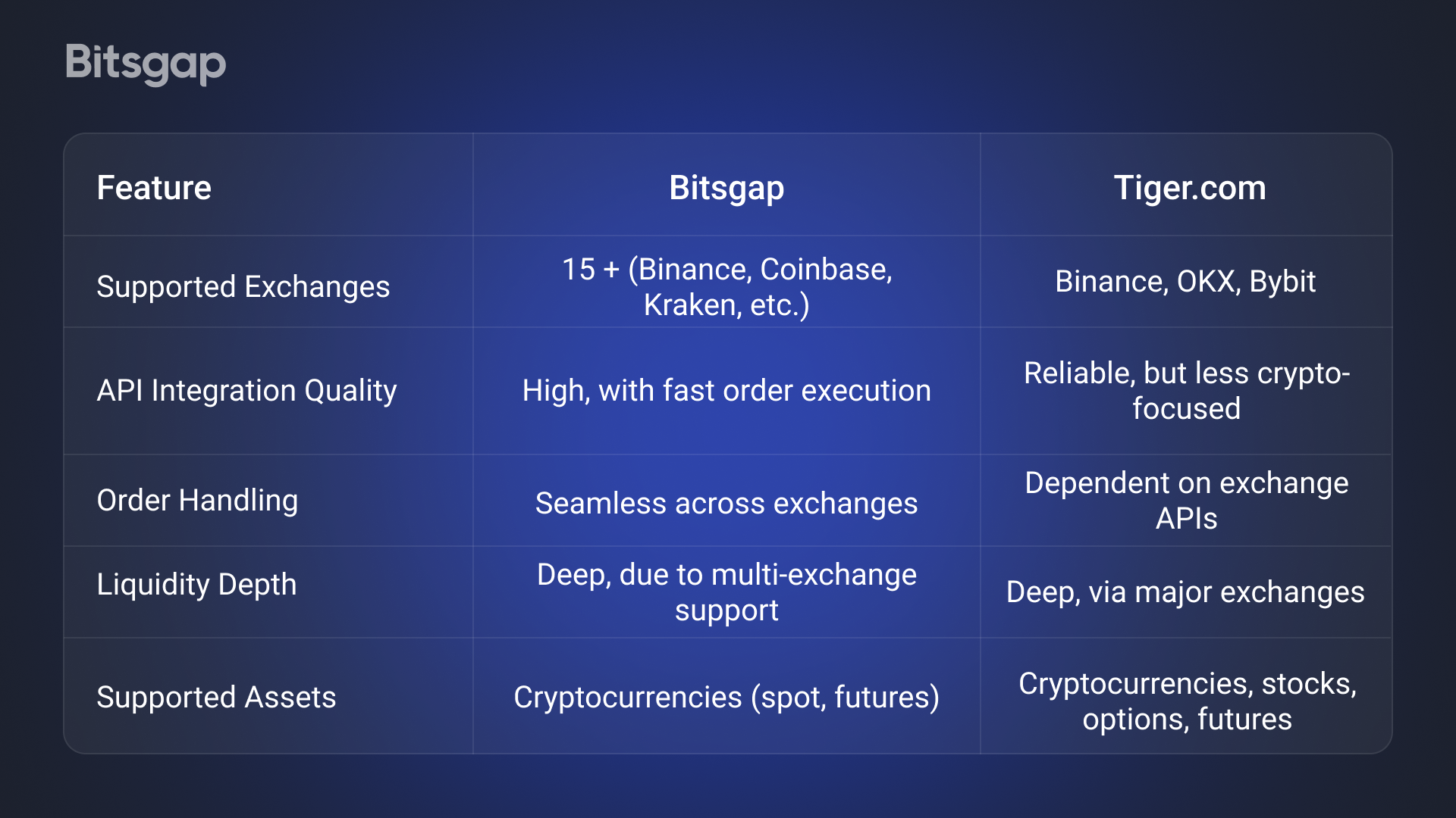 Bitsgap vs. Tiger Brokers: A Comprehensive Comparison for Traders-4