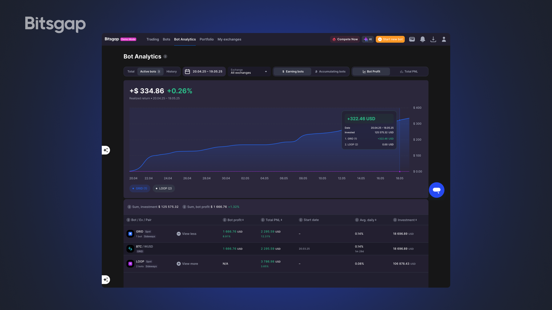 Bitsgap vs Bitget: Ultimate Comparison-5