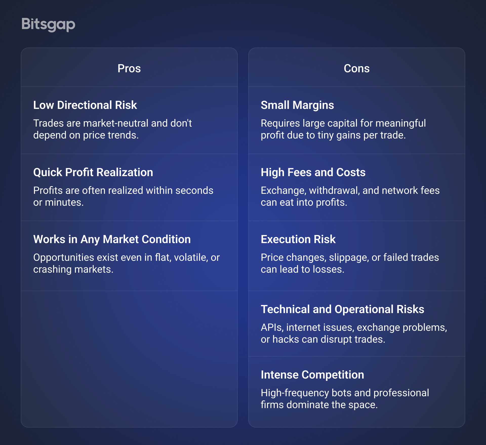 Do You Really Need to Use Arbitrage to Profit From Crypto?-6