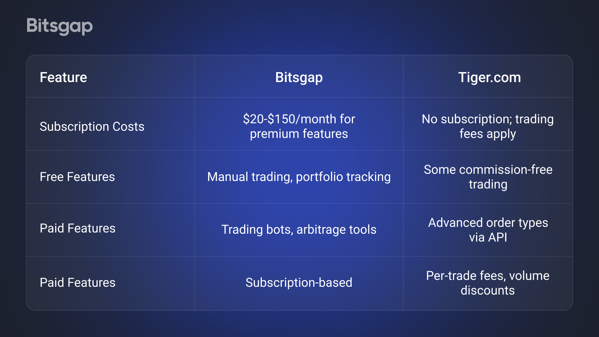Bitsgap vs. Tiger Brokers: A Comprehensive Comparison for Traders-7