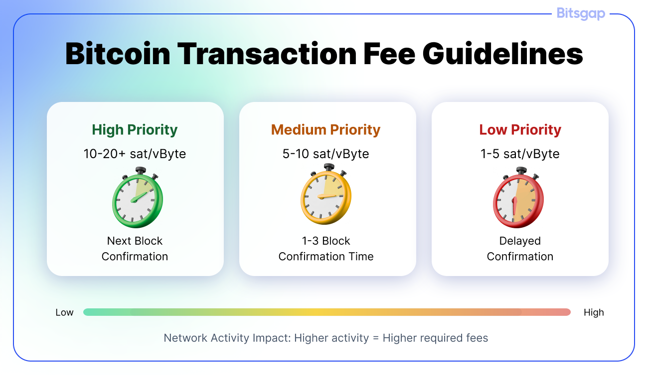 Your Guide to the Bitcoin Mempool: Where Your Transactions Wait Their Turn-3