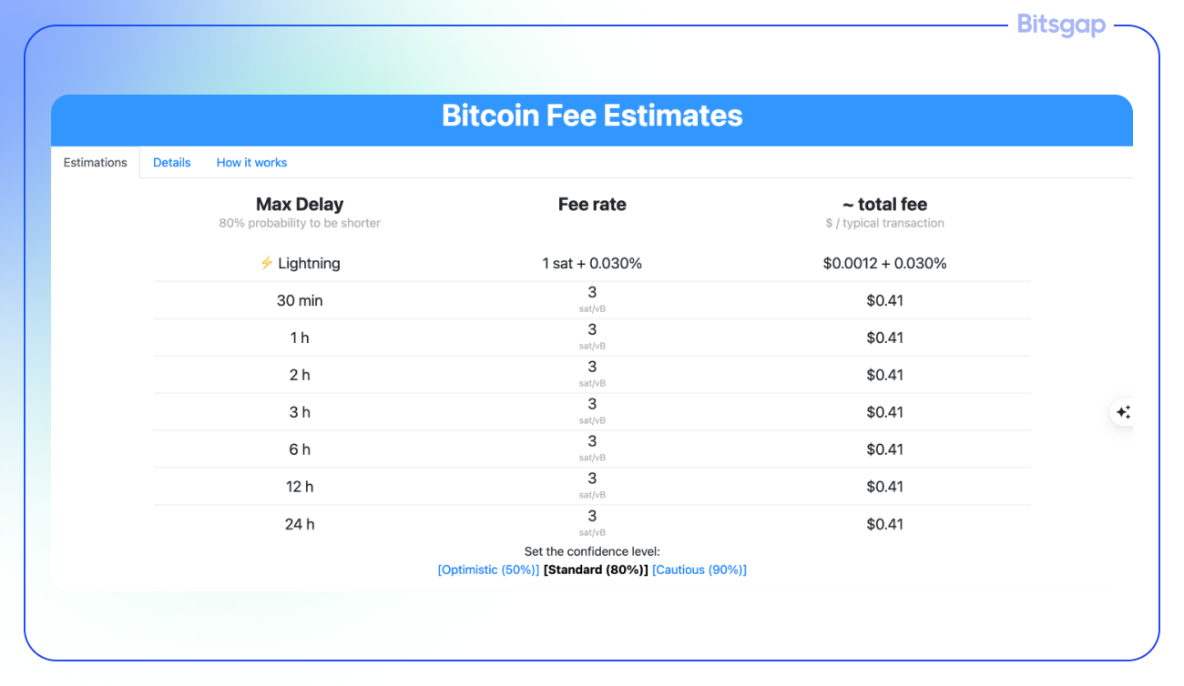 Your Guide to the Bitcoin Mempool: Where Your Transactions Wait Their Turn-4