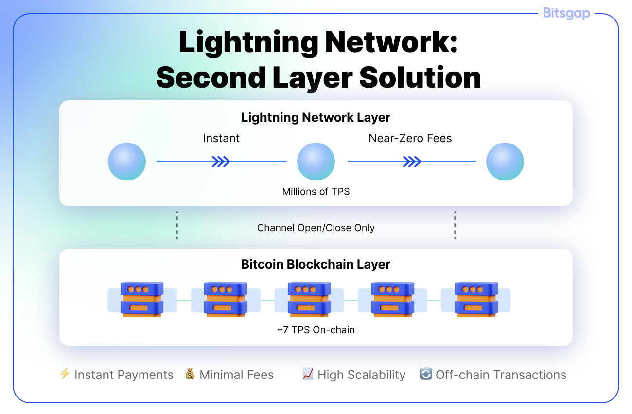 Your Guide to the Bitcoin Mempool: Where Your Transactions Wait Their Turn-7