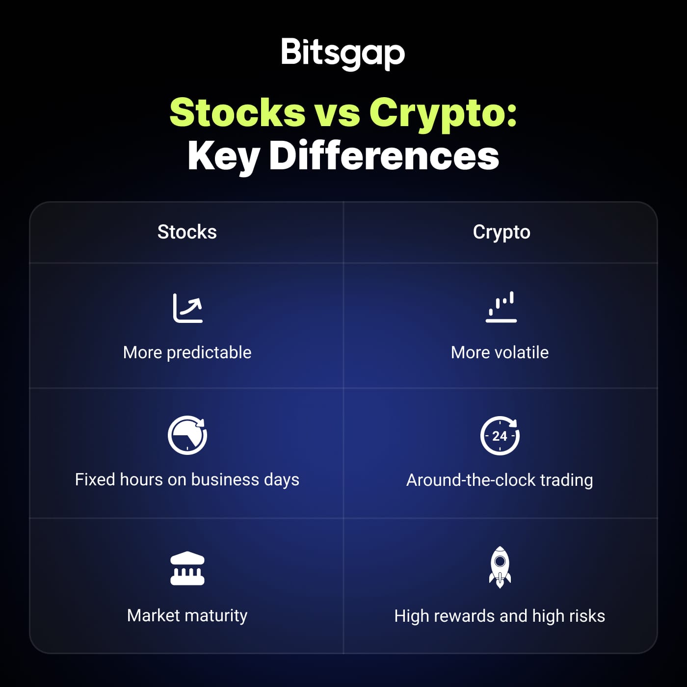 Trading di azioni vs trading di criptovalute: somiglianze e differenze-1