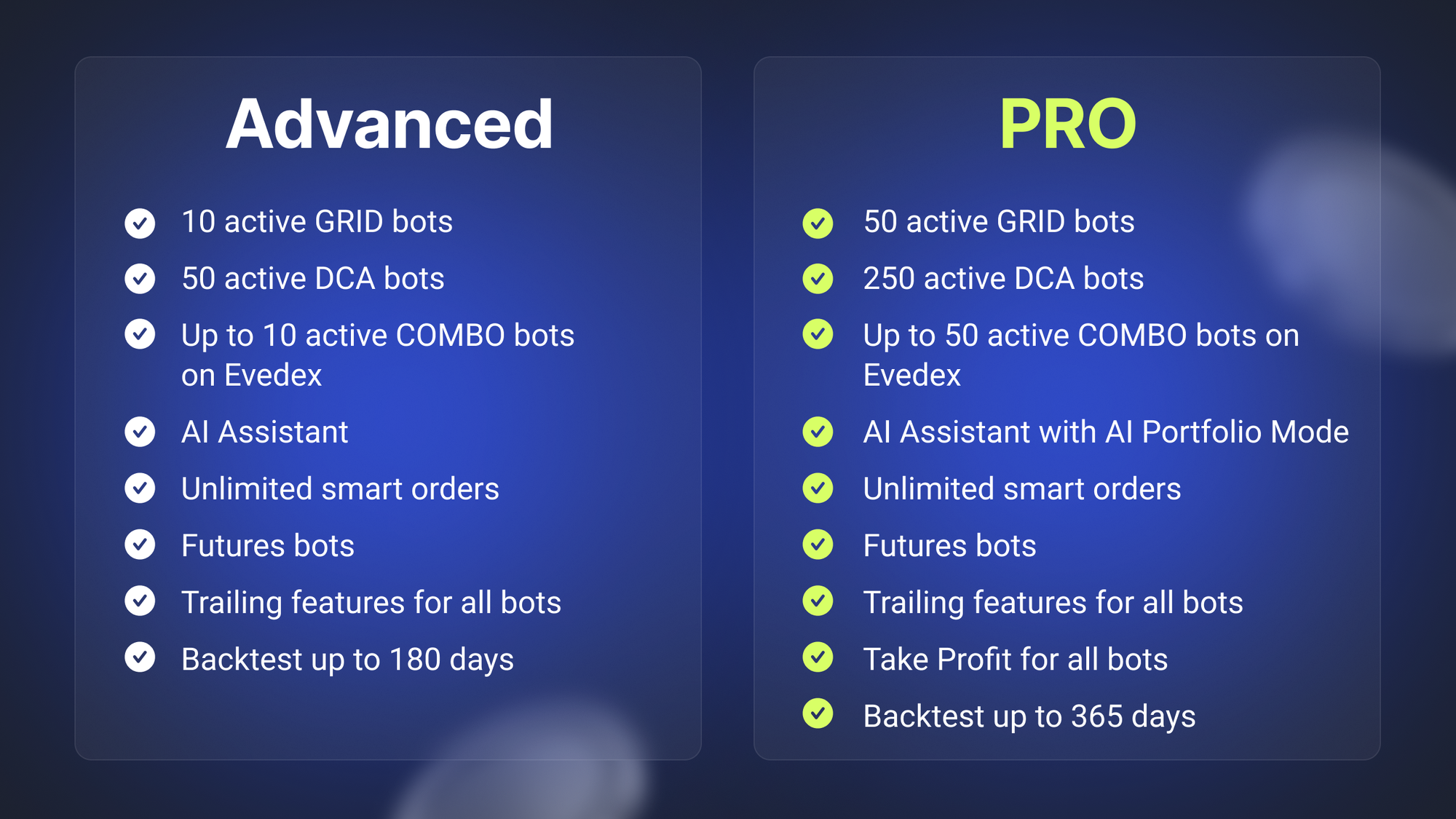 Ditch the Deals, Grab the Gains! Bitsgap's Black Friday: Power Up Your Plan-3