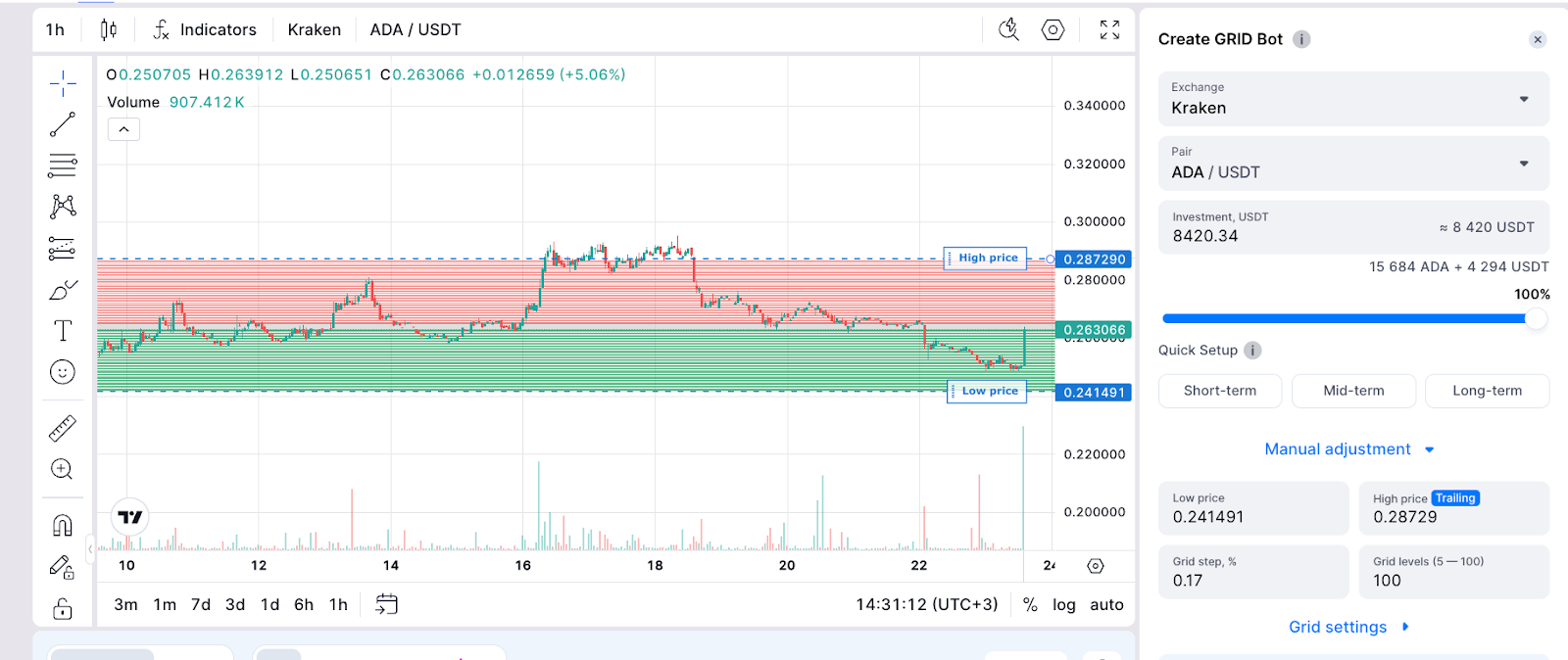 From setup to success. How to fix common trading bot mistakes-6