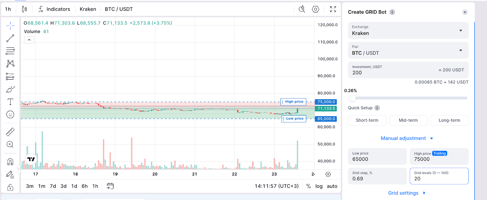 From setup to success. How to fix common trading bot mistakes-4