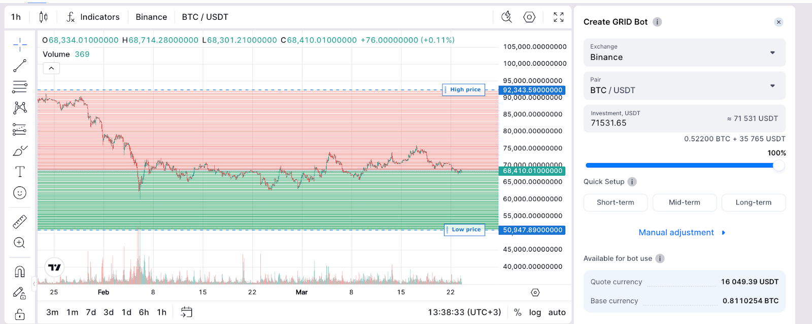 From setup to success. How to fix common trading bot mistakes-1