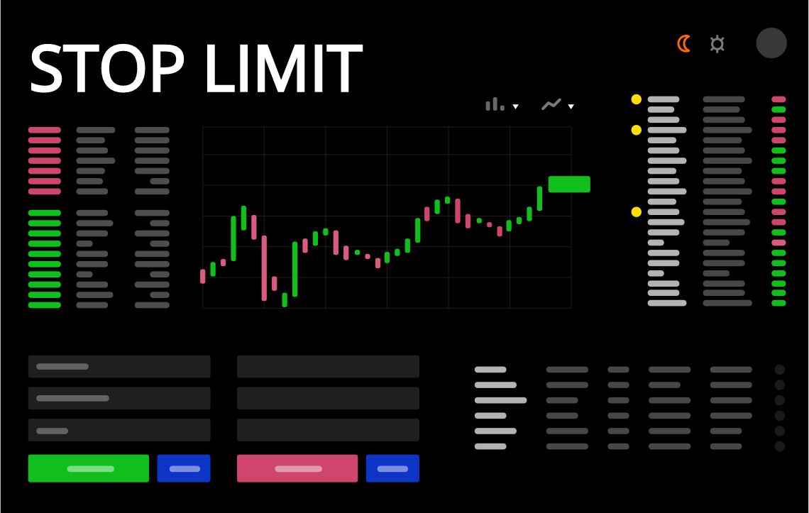 Limit order. Стоп лимит. Ордер стоп лимит. Стоп лимит стоп лосс. Стоп лимит осо.