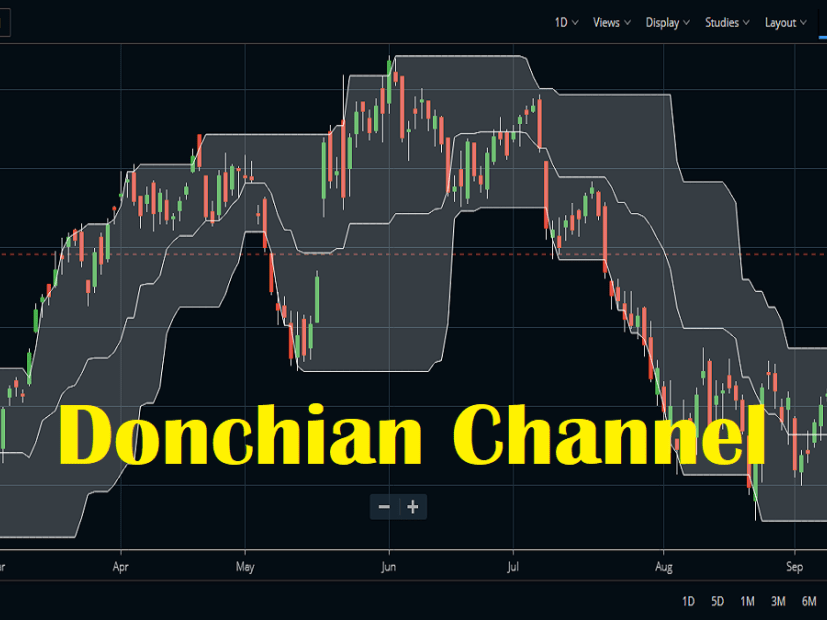 Индикаторы крипторынка - канал Дончиана (Donchian Channel)