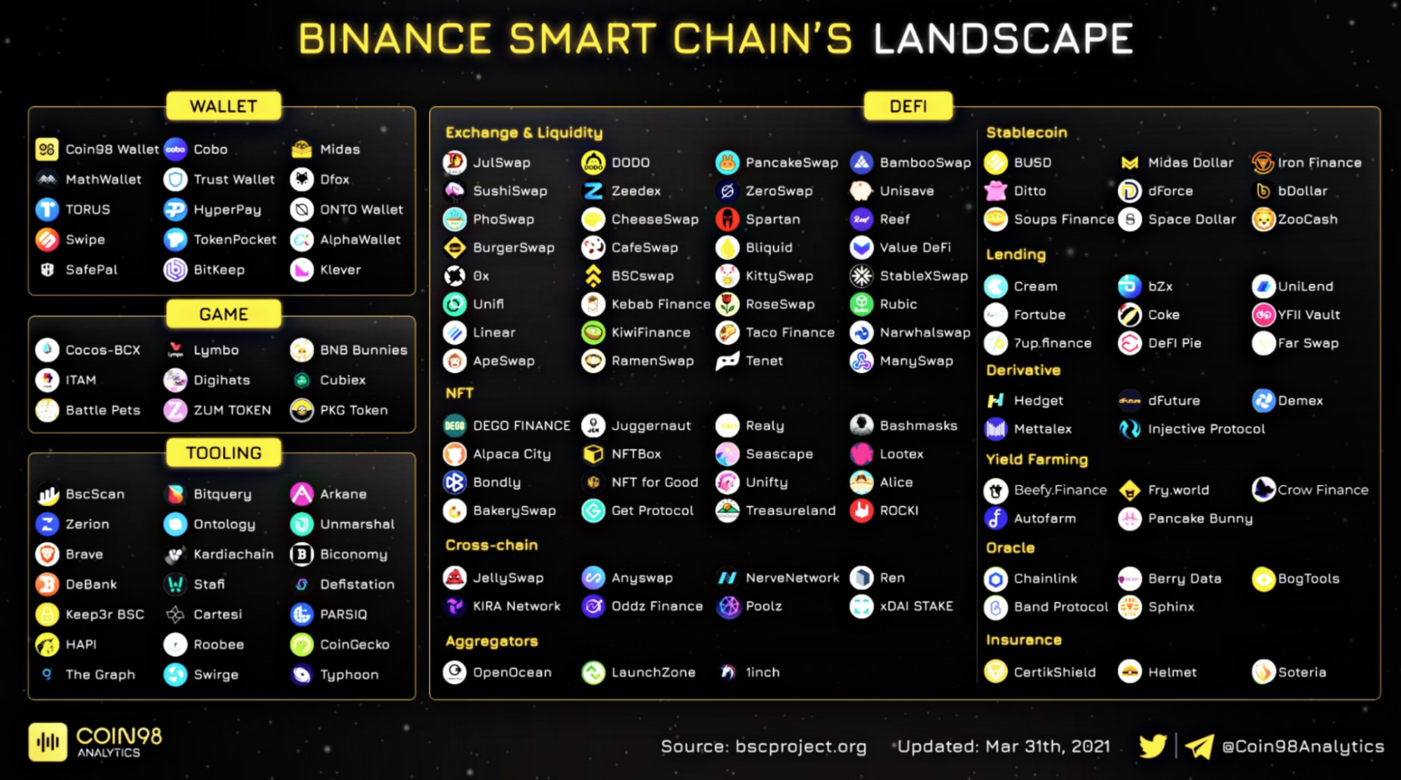 Binance Smart Chain - собственная DeFi-экосистема Binance-2
