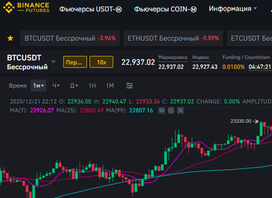 Основы торговли фьючерсами на примере Binance