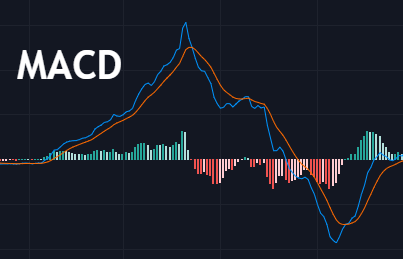 Индикаторы крипторынка - MACD