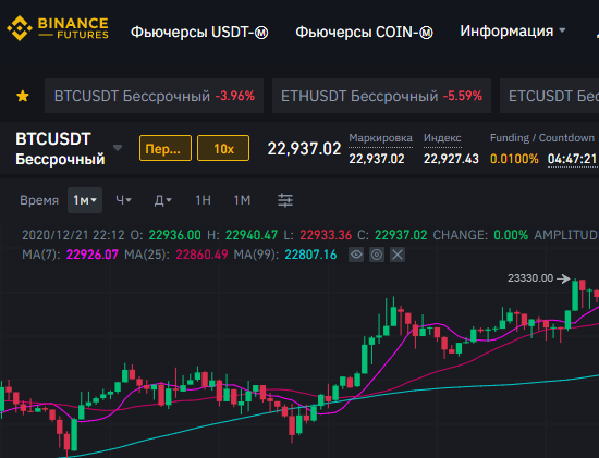 Основы торговли фьючерсами на примере Binance